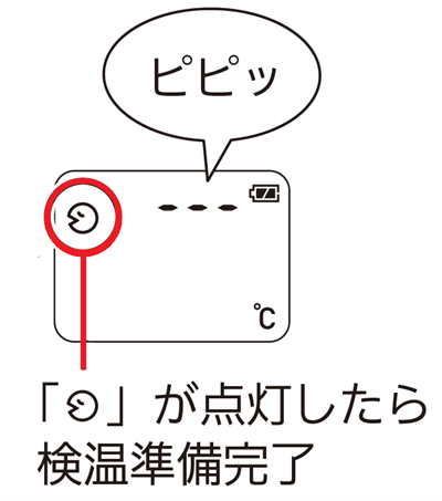 「体温測定マーク」が点灯していることを確認してください。