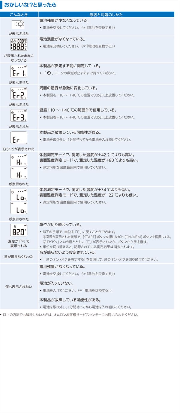 オムロン 非接触体温計 MC-720