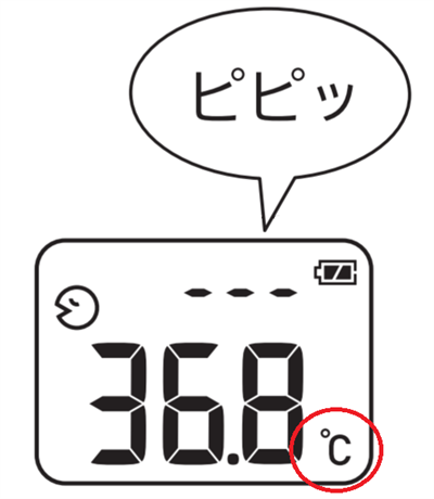摂氏表示