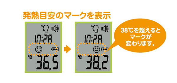 パピっとサーモ製品概要