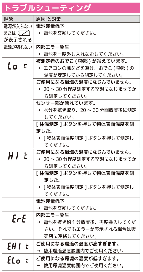 非接触体温計パピッとサーモLightの使い方21 width=