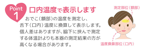 口内温度で表示します。