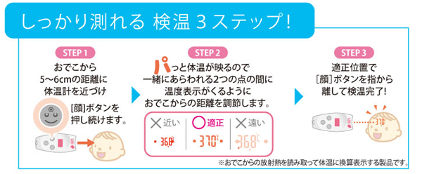 しっかり測れる検温3ステップ。