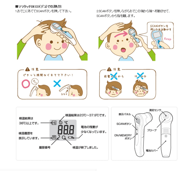 ママタッチDECOの使い方