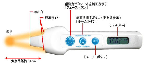 サーモフォーカスプロスペック